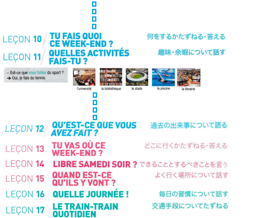 スパイラルブックプログラム、イラストによるフランス語学習法、日本語解説、音声演習